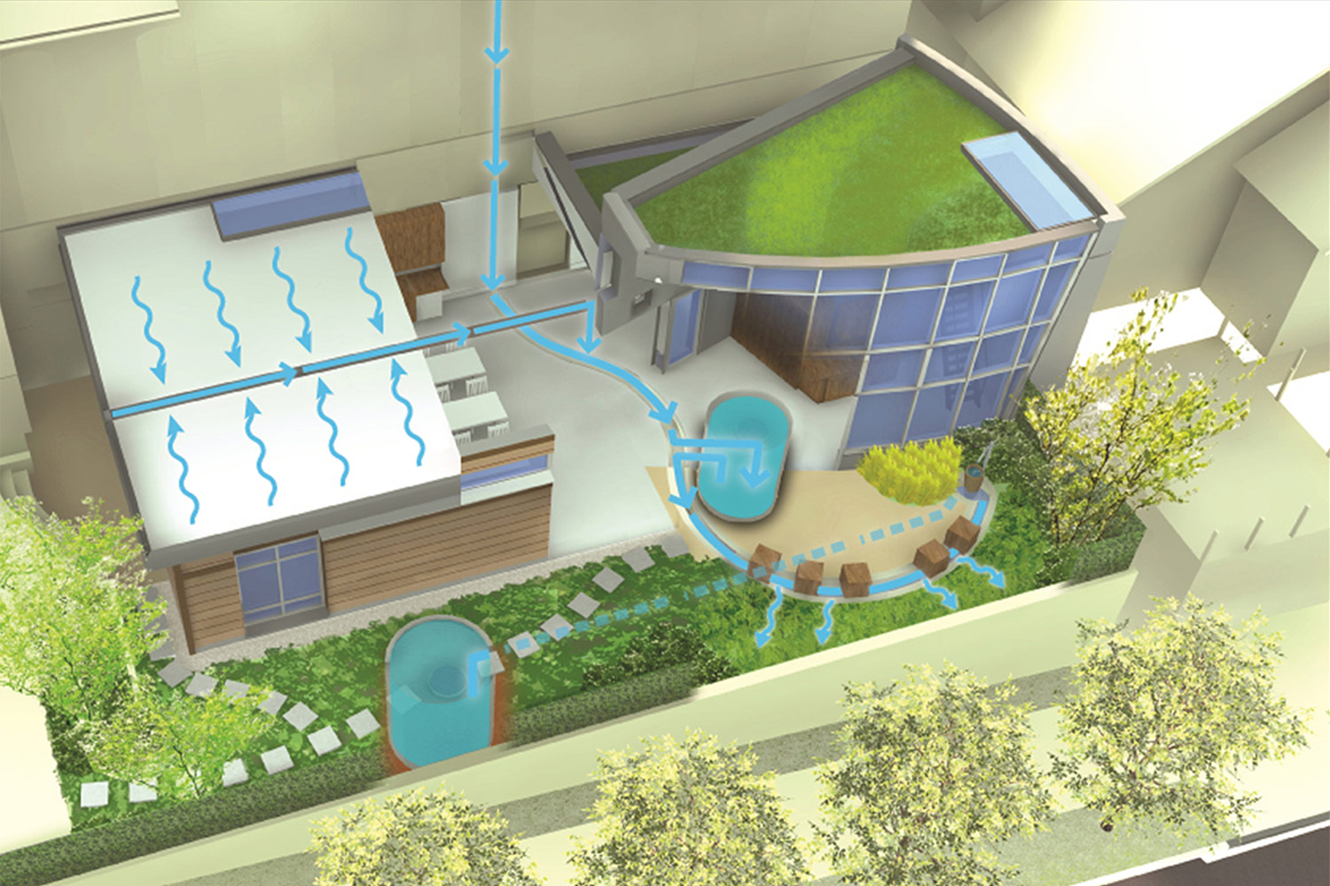 Water Management 1