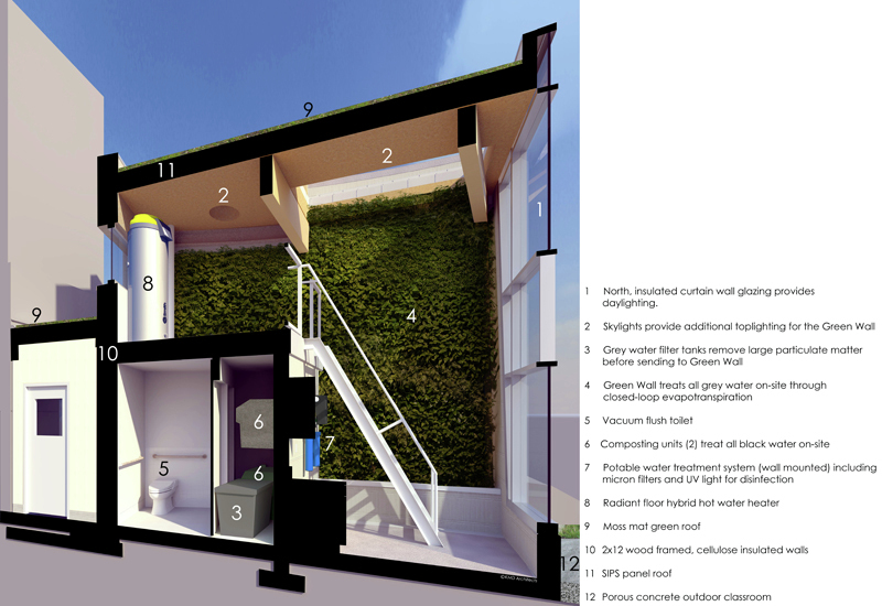 Building Features 1