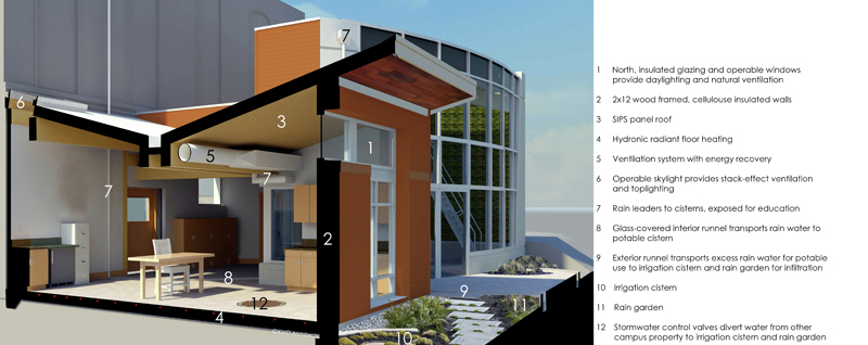 Building Feautres 2