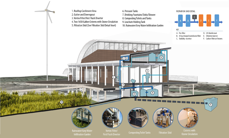 Water System