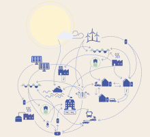 Smart Energy Åland_diagram